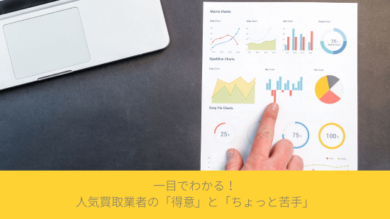 一目でわかる！人気買取業者の「得意」と「ちょっと苦手」